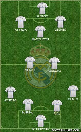 Real Madrid C.F. Formation 2017