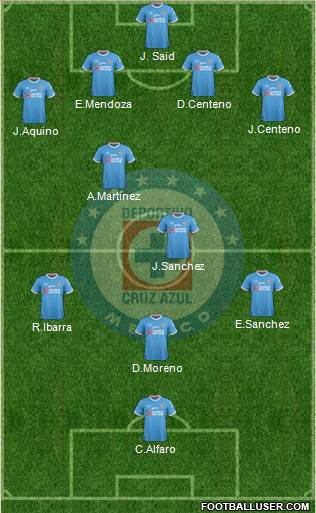 Club Deportivo Cruz Azul Formation 2017