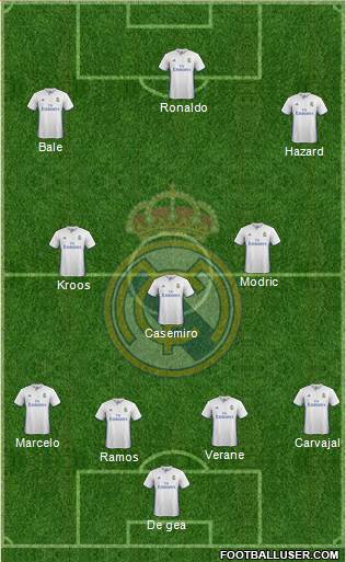 Real Madrid C.F. Formation 2017