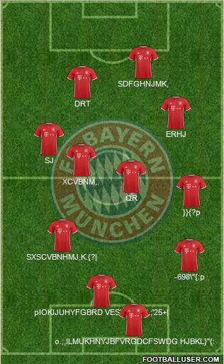 FC Bayern München Formation 2017