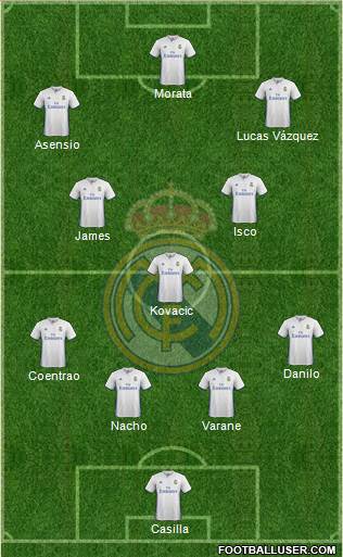 Real Madrid C.F. Formation 2017