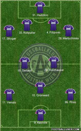 FK Austria Wien Formation 2017