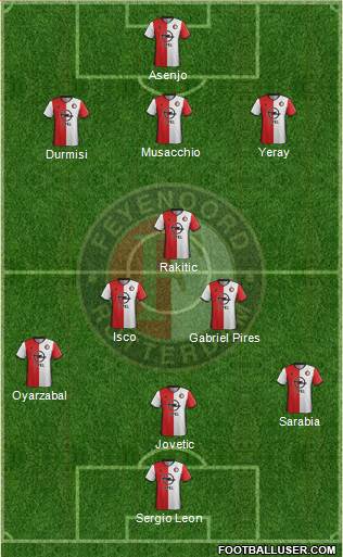 Feyenoord Formation 2017