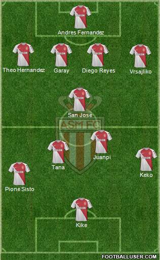 AS Monaco FC Formation 2017