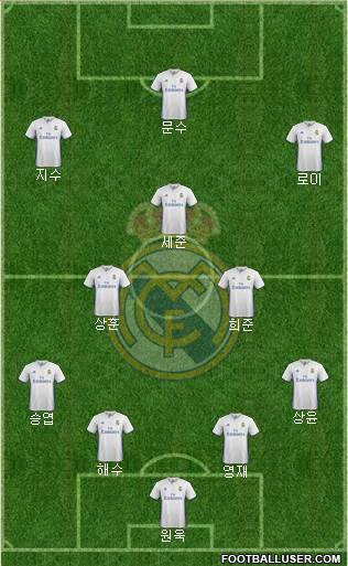 Real Madrid C.F. Formation 2017