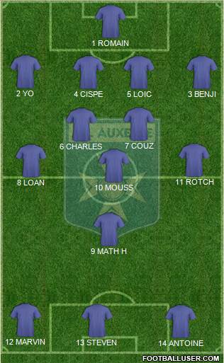 A.J. Auxerre Formation 2017