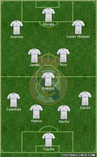 Real Madrid C.F. Formation 2017