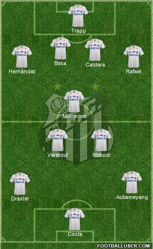 Santos FC Formation 2017