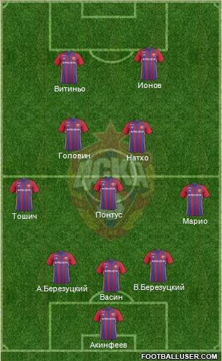 CSKA Moscow Formation 2017