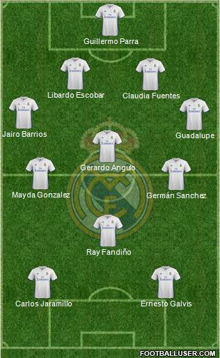 Real Madrid C.F. Formation 2017