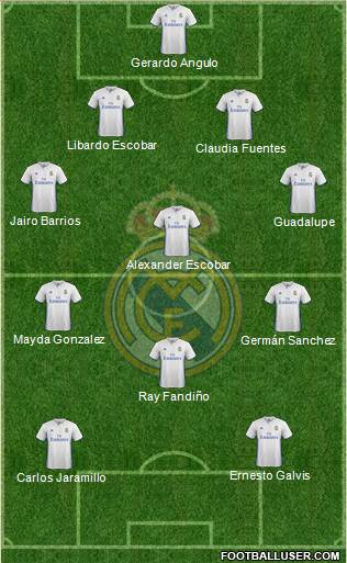 Real Madrid C.F. Formation 2017