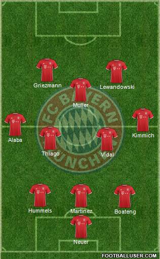 FC Bayern München Formation 2017