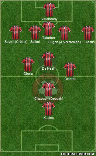 OGC Nice Côte d'Azur Formation 2017