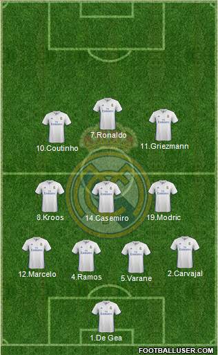 Real Madrid C.F. Formation 2017