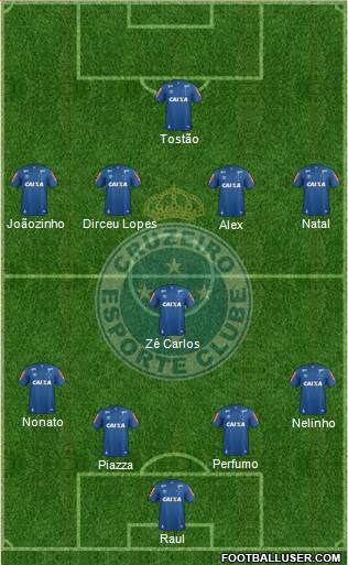 Cruzeiro EC Formation 2017