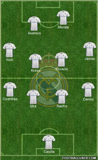 Real Madrid C.F. Formation 2017