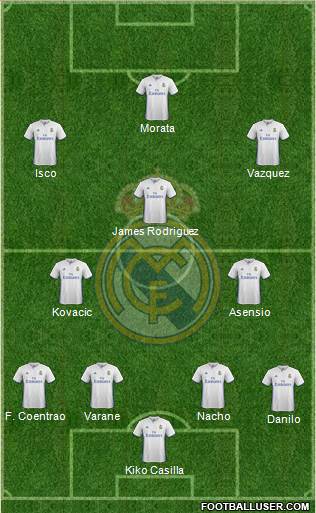 Real Madrid C.F. Formation 2017