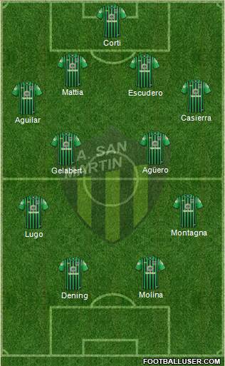 San Martín de San Juan Formation 2017