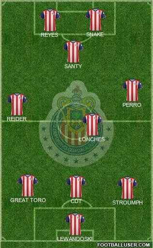 Club Guadalajara Formation 2017