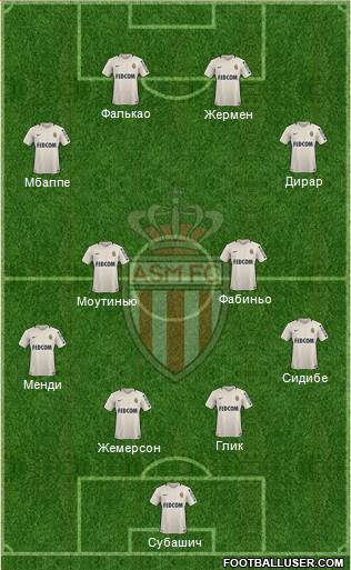 AS Monaco FC Formation 2017