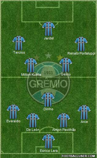 Grêmio FBPA Formation 2017