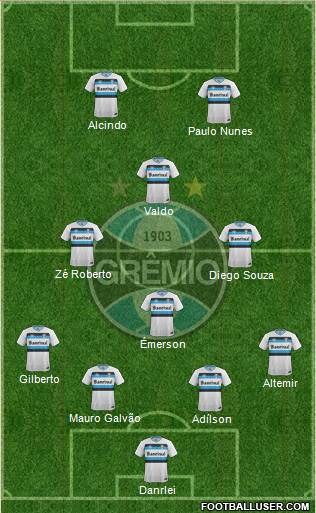 Grêmio FBPA Formation 2017