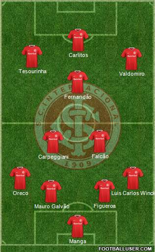 SC Internacional Formation 2017