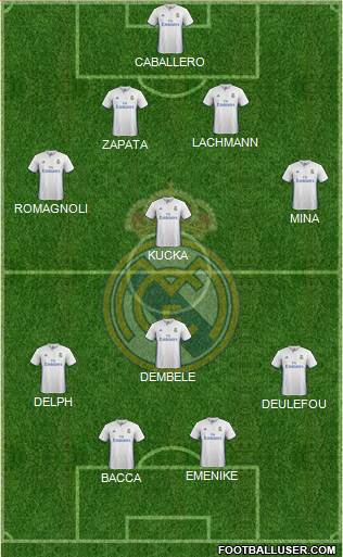 Real Madrid C.F. Formation 2017