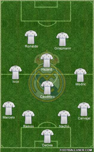 Real Madrid C.F. Formation 2017