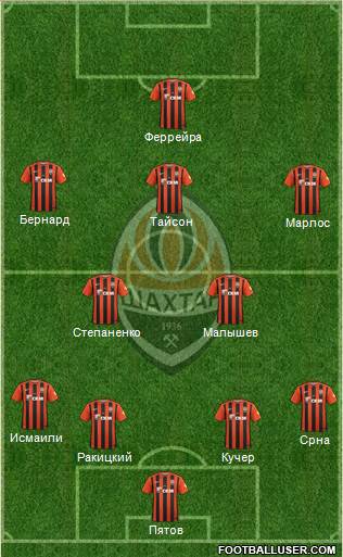 Shakhtar Donetsk Formation 2017