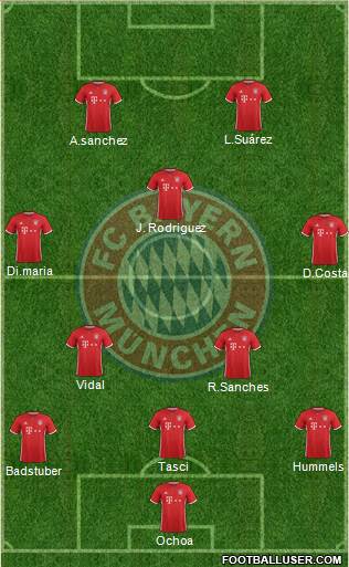 FC Bayern München Formation 2017