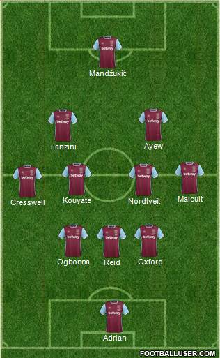 West Ham United Formation 2017