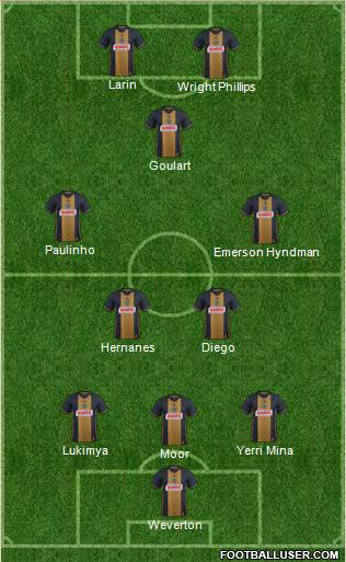 Philadelphia Union Formation 2017