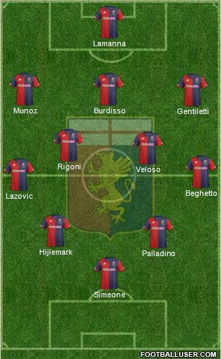 Genoa Formation 2017