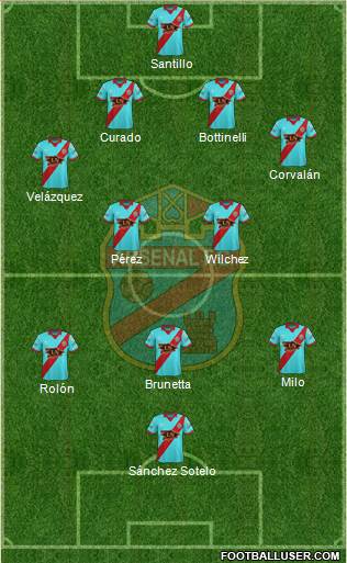 Arsenal de Sarandí Formation 2017