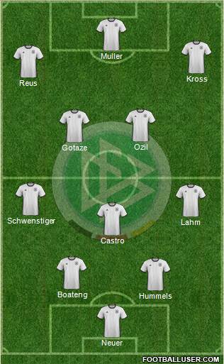 Germany Formation 2017