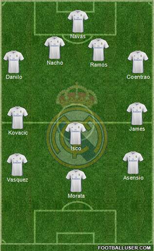 Real Madrid C.F. Formation 2017