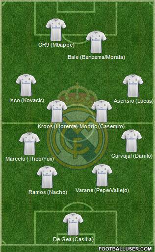 Real Madrid C.F. Formation 2017