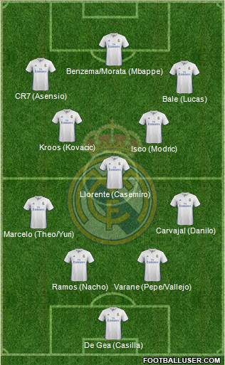 Real Madrid C.F. Formation 2017