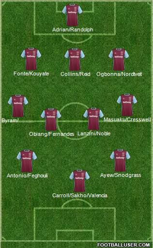 West Ham United Formation 2017