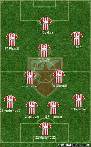 FC Red Star Belgrade Formation 2017