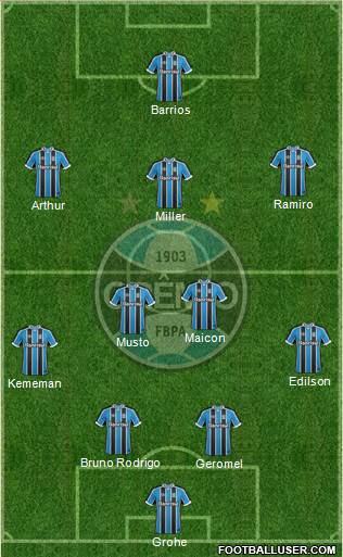 Grêmio FBPA Formation 2017