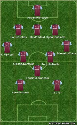 West Ham United Formation 2017