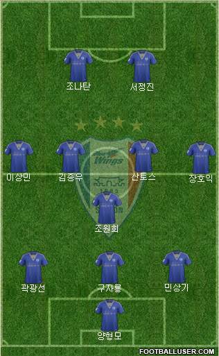 Suwon Samsung Blue Wings Formation 2017