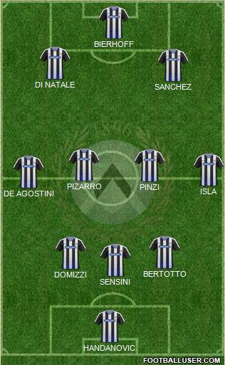 Udinese Formation 2017