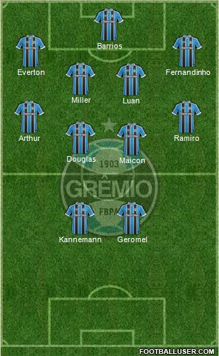 Grêmio FBPA Formation 2017