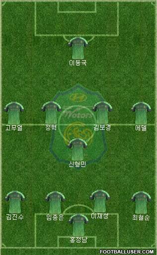 Jeonbuk Hyundai Motors Formation 2017