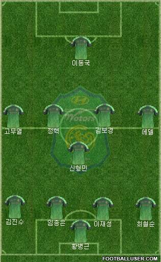 Jeonbuk Hyundai Motors Formation 2017