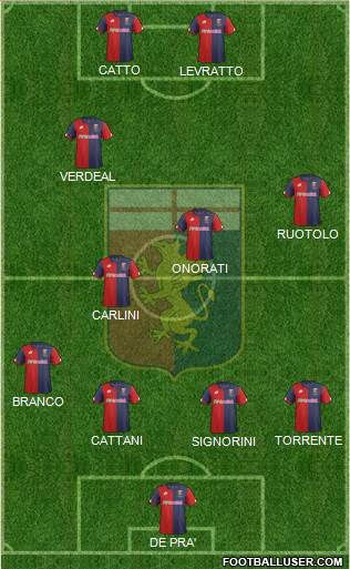 Genoa Formation 2017