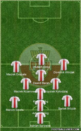 Poland Formation 2017